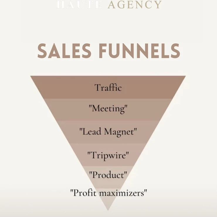 Why you should have sales funnels for your brand.